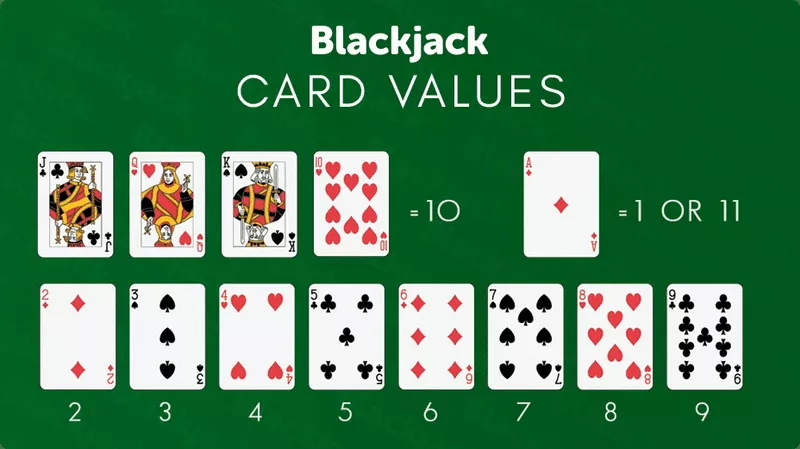 Blackjack EEBET